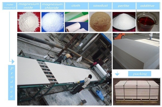 Fully Auto Wall Panel Forming Machine Fiber Cement Board MGO Board Production
