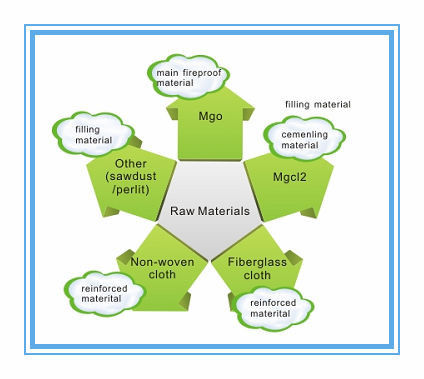 Yüksek Mukavemetli Saman Levha Makinesi, 2 - 60mm Ayarlanabilir Levha Kalınlığı